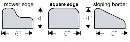 Most common styles of concrete borders installed by N.W. Custom Curbing